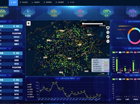 The Unlimited Possibilities of Satellite Based Remote Sensing + Water Conservancy